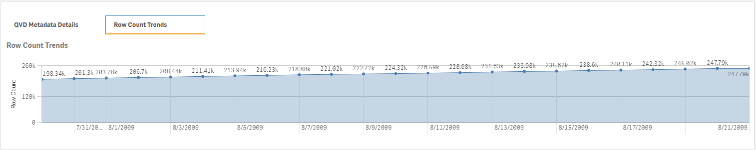 Screenshot - Rowcount Trends 1.png