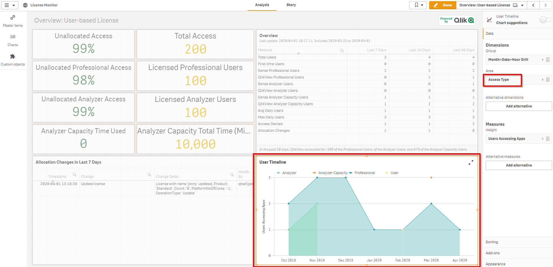 Analyze_Audit_License_Allocations_HUB_License_Monitor_App_Overview_AccessType.png