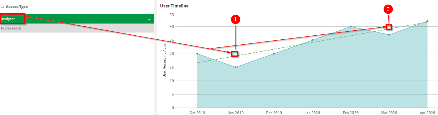 Analyze_Audit_License_Allocations_HUB_License_Monitor_App_Overview_AnalyzerTrend.png