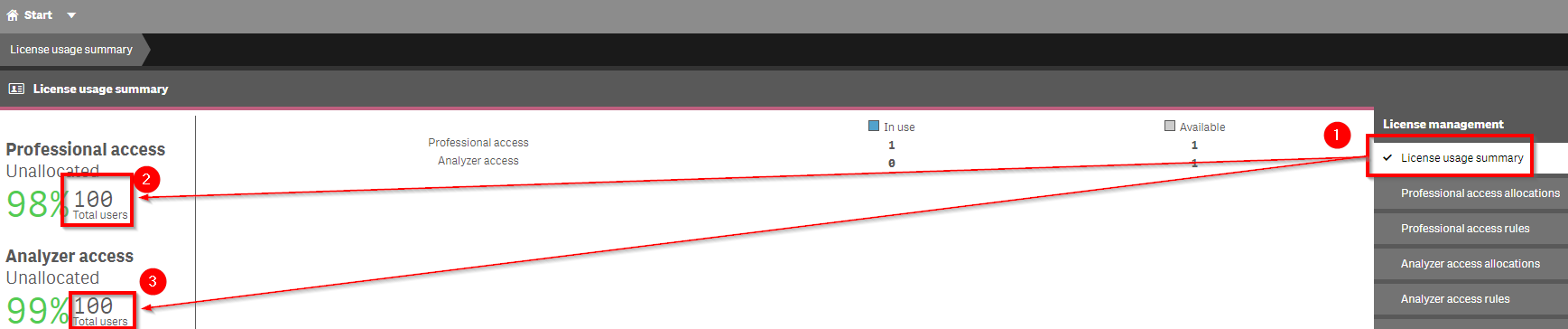 Analyze_Audit_License_Allocations_QMC_License_Management_UserMaximums.png